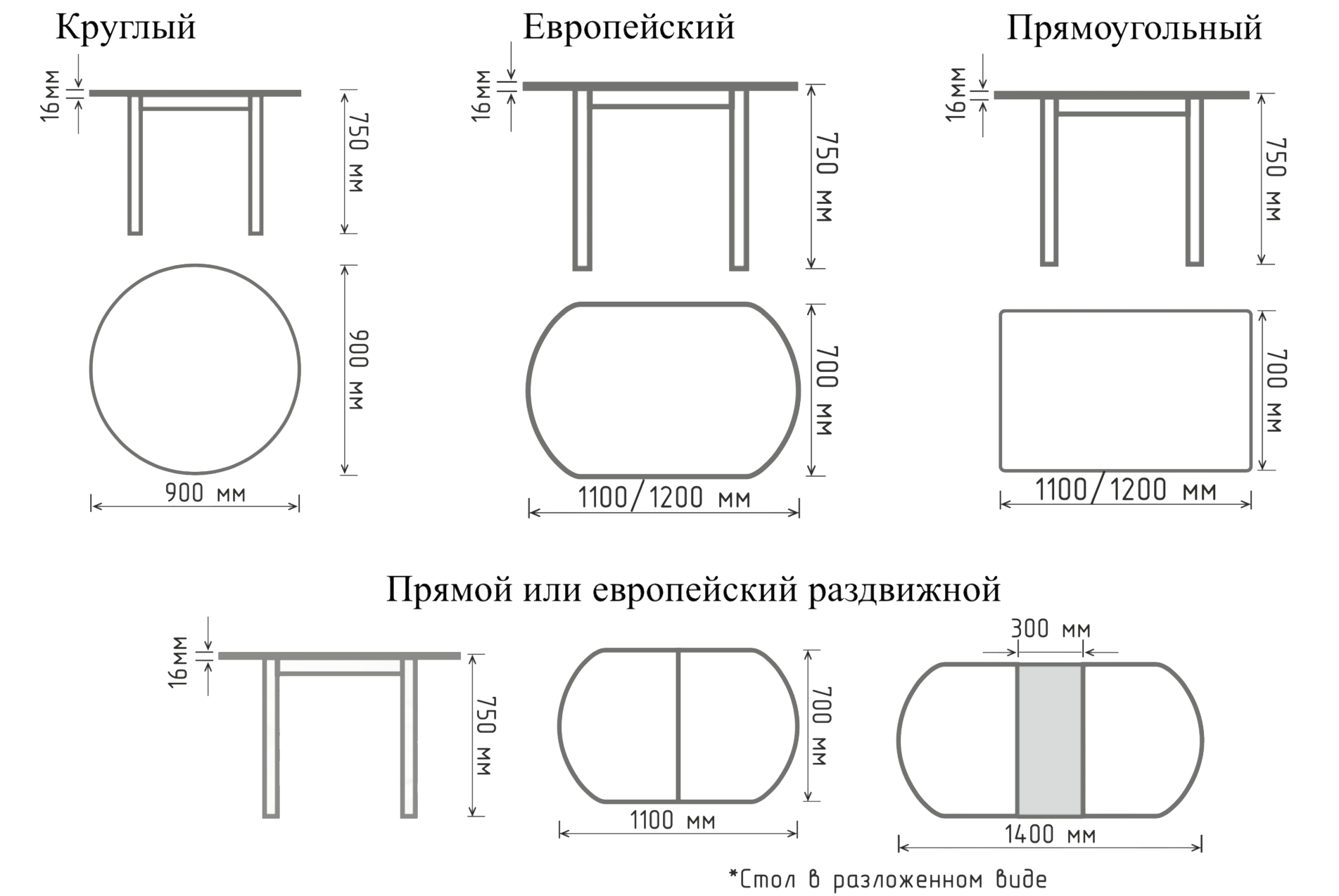 кухонный стол своими руками с чертежами